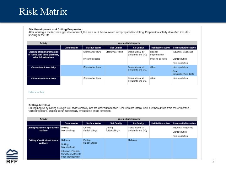 Risk Matrix 2 