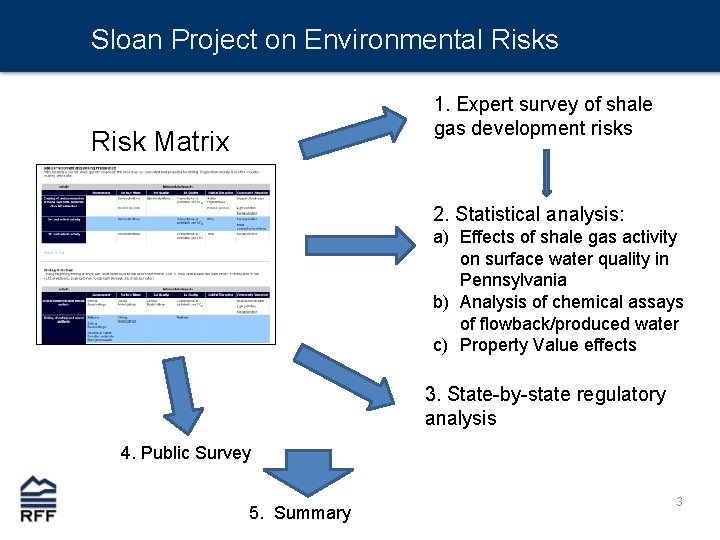 Sloan Project on Environmental Risks 1. Expert survey of shale gas development risks Risk