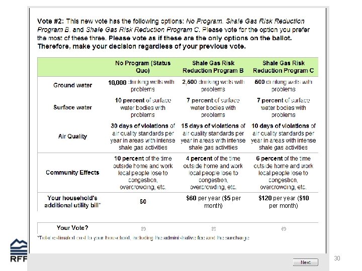 10, 000 $60 per year ($5 per month) $120 per year ($10 per month)
