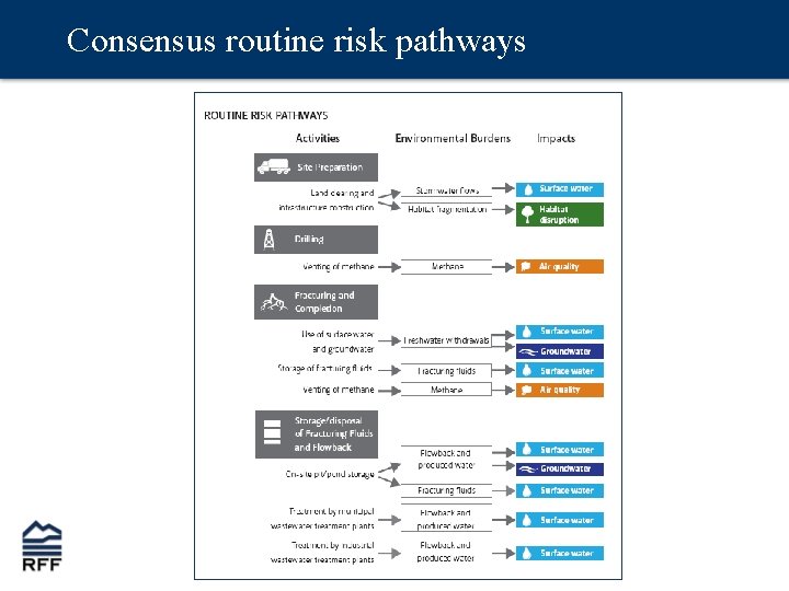Consensus routine risk pathways 