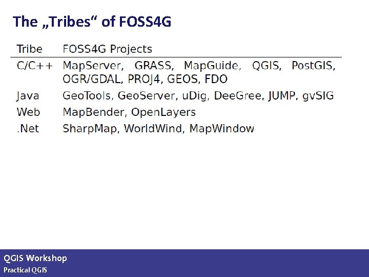 The „Tribes“ of FOSS 4 G QGIS Workshop Practical QGIS slide 14 of 13