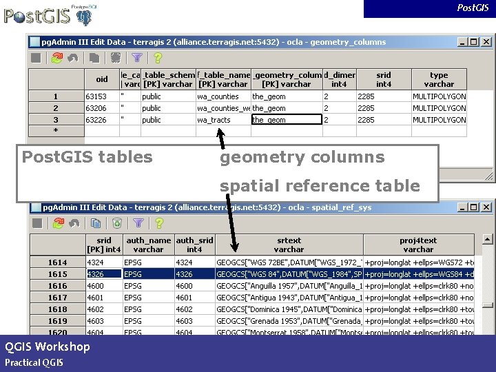 Post. GIS tables geometry columns spatial reference table QGIS Workshop Practical QGIS slide 36