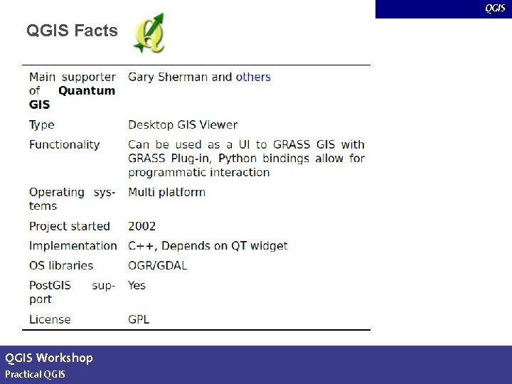 QGIS Facts QGIS Workshop Practical QGIS slide 9 of 13 