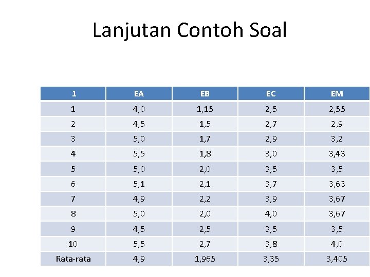 Lanjutan Contoh Soal 1 EA EB EC EM 1 4, 0 1, 15 2,