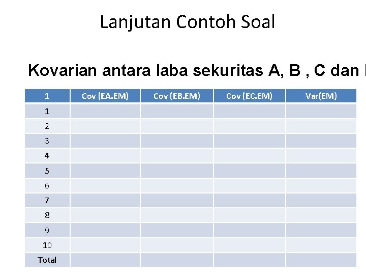 Lanjutan Contoh Soal Kovarian antara laba sekuritas A, B , C dan k 1