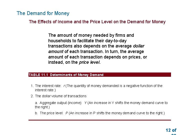 The Demand for Money The Effects of Income and the Price Level on the