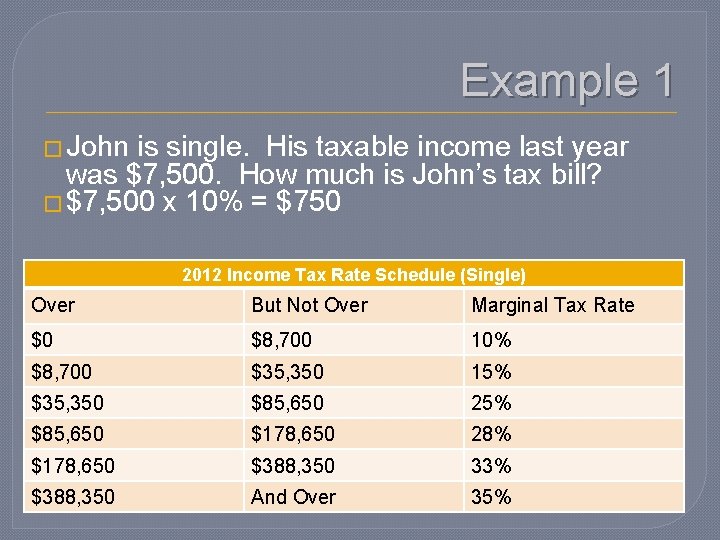 Example 1 � John is single. His taxable income last year was $7, 500.