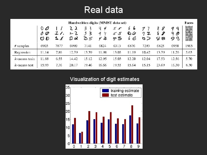 Real data Visualization of digit estimates 