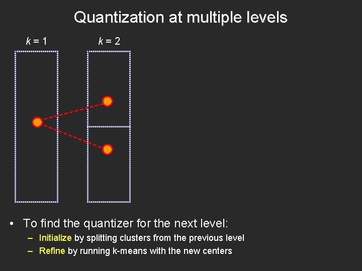 Quantization at multiple levels k=1 k=2 • To find the quantizer for the next