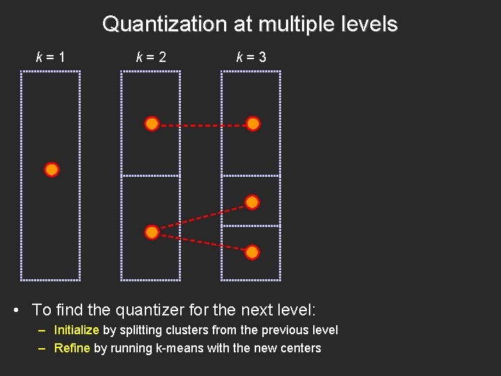 Quantization at multiple levels k=1 k=2 k=3 • To find the quantizer for the