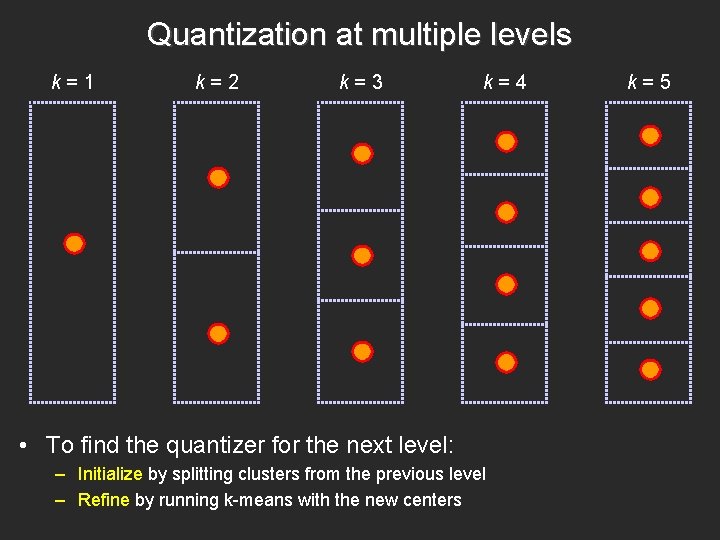 Quantization at multiple levels k=1 k=2 k=3 k=4 • To find the quantizer for