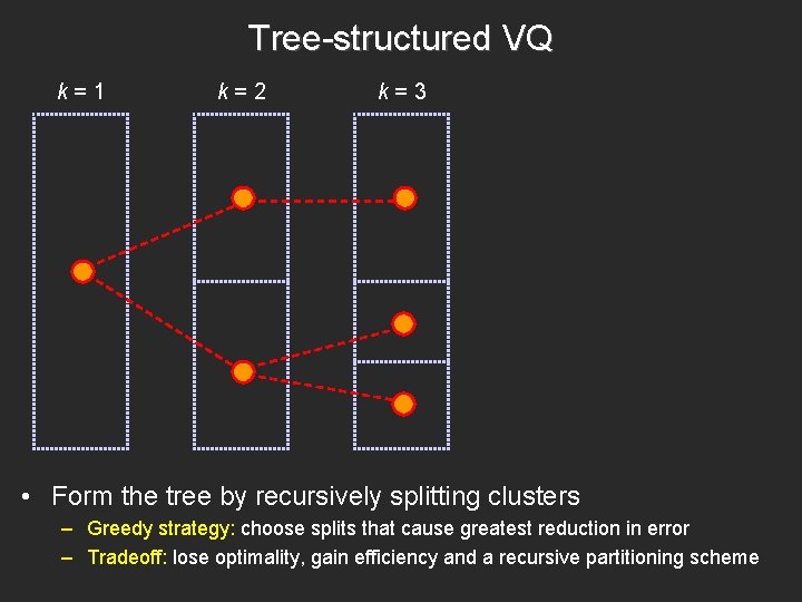 Tree-structured VQ k=1 k=2 k=3 • Form the tree by recursively splitting clusters –