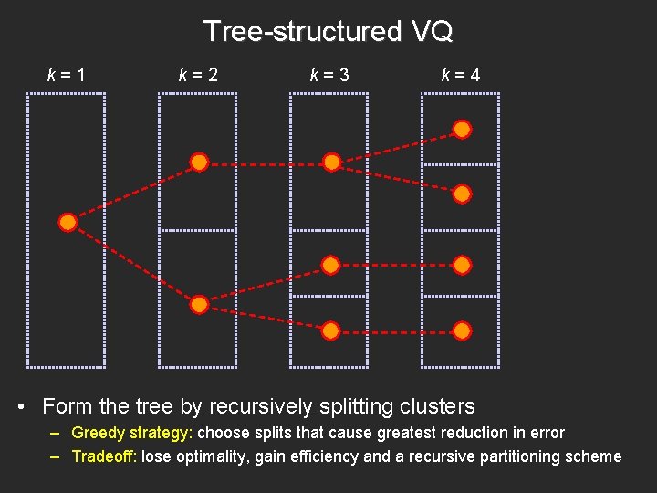 Tree-structured VQ k=1 k=2 k=3 k=4 • Form the tree by recursively splitting clusters