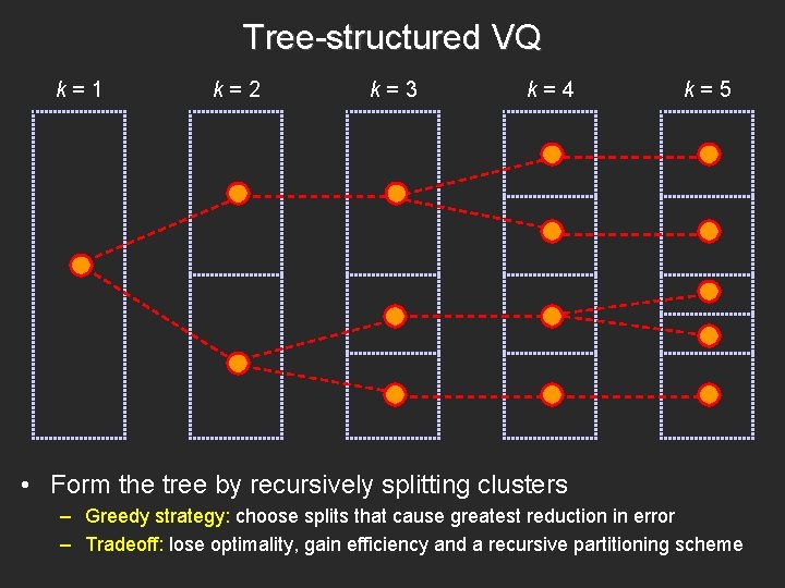 Tree-structured VQ k=1 k=2 k=3 k=4 k=5 • Form the tree by recursively splitting