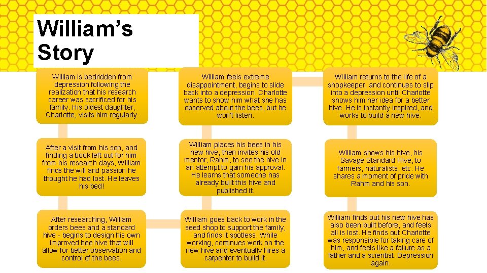 William’s Story William is bedridden from depression following the realization that his research career