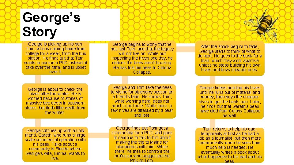 George’s Story George is picking up his son, Tom, who is coming home from