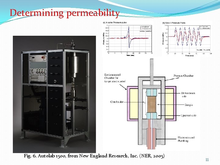 Determining permeability Fig. 6. Autolab 1500, from New England Research, Inc. (NER, 2005) 11