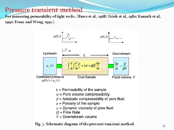Pressure transient method For measuring permeability of tight rocks. (Brace et al. , 1968;