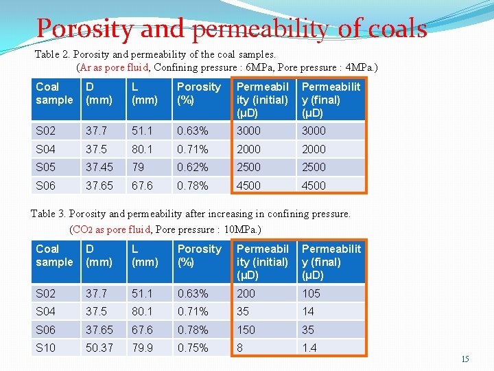 Porosity and permeability of coals Table 2. Porosity and permeability of the coal samples.