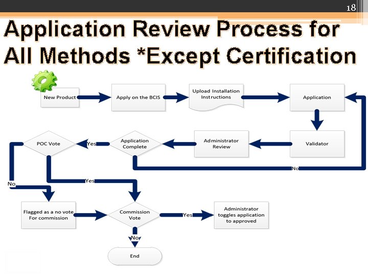 18 Application Review Process for All Methods *Except Certification 18 Application Review Process for All Methods *Except Certification