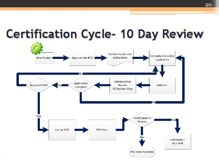 20 Certification Cycle- 10 Day Review 20 Certification Cycle- 10 Day Review