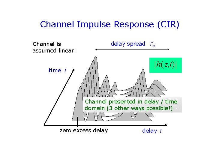 Channel Impulse Response (CIR) delay spread Tm Channel is assumed linear! time h( , Channel Impulse Response (CIR) delay spread Tm Channel is assumed linear! time h( ,