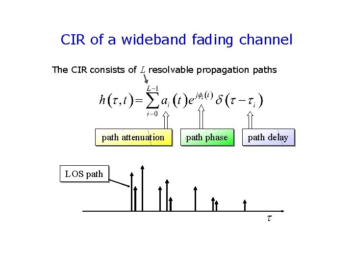 CIR of a wideband fading channel The CIR consists of L resolvable propagation paths CIR of a wideband fading channel The CIR consists of L resolvable propagation paths