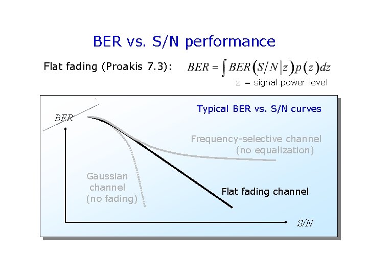 BER vs. S/N performance Flat fading (Proakis 7. 3): z = signal power level BER vs. S/N performance Flat fading (Proakis 7. 3): z = signal power level