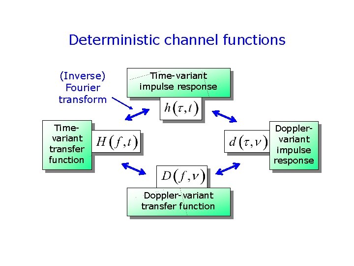 Deterministic channel functions (Inverse) Fourier transform Time-variant impulse response Timevariant transfer function Dopplervariant impulse Deterministic channel functions (Inverse) Fourier transform Time-variant impulse response Timevariant transfer function Dopplervariant impulse