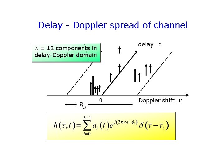 Delay - Doppler spread of channel delay L = 12 components in delay-Doppler domain Delay - Doppler spread of channel delay L = 12 components in delay-Doppler domain