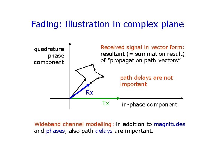 Fading: illustration in complex plane Received signal in vector form: resultant (= summation result) Fading: illustration in complex plane Received signal in vector form: resultant (= summation result)