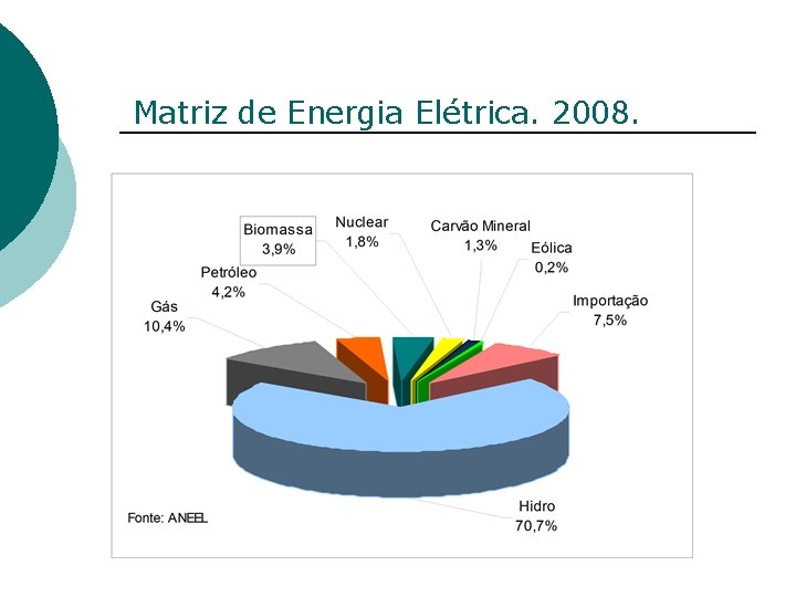 Matriz de Energia Elétrica. 2008. 