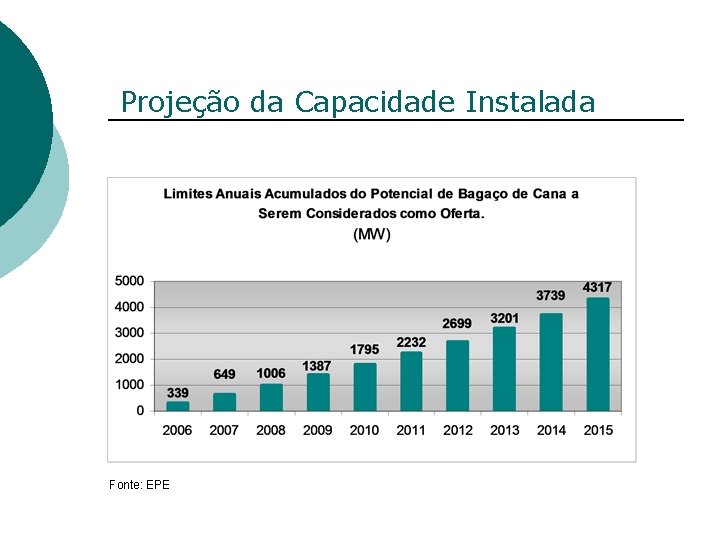 Projeção da Capacidade Instalada Fonte: EPE 