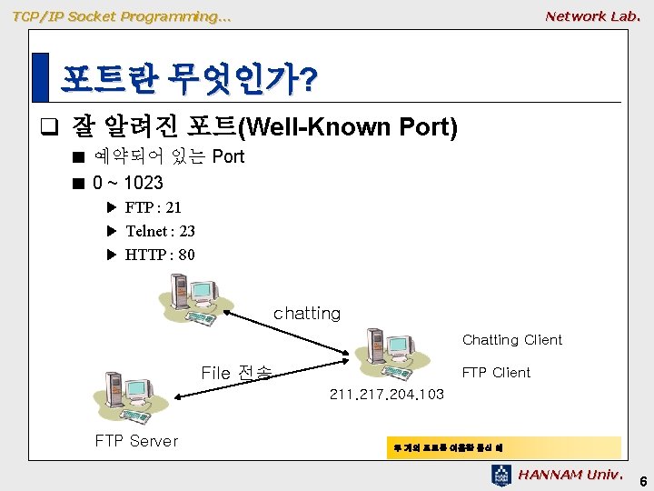 TCP/IP Socket Programming… Network Lab. 포트란 무엇인가? q 잘 알려진 포트(Well-Known Port) 예약되어 있는