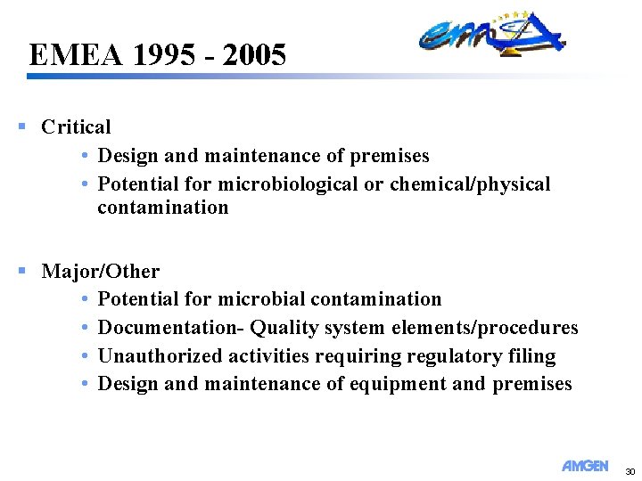EMEA 1995 - 2005 § Critical • Design and maintenance of premises • Potential