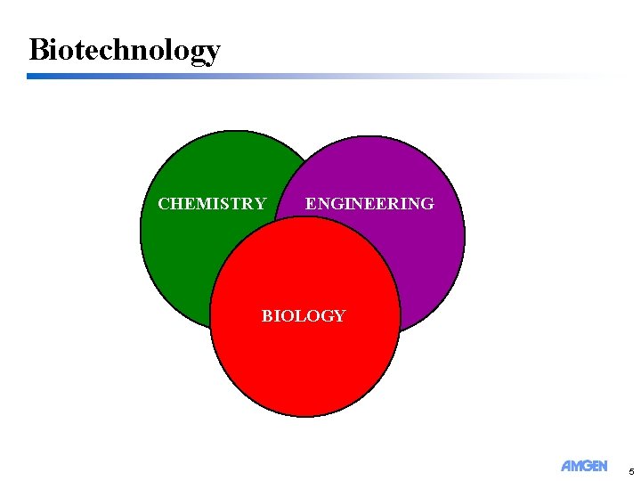 Biotechnology CHEMISTRY ENGINEERING BIOLOGY 5 
