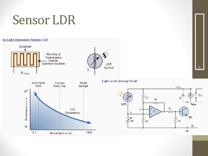 16 Sensor LDR 