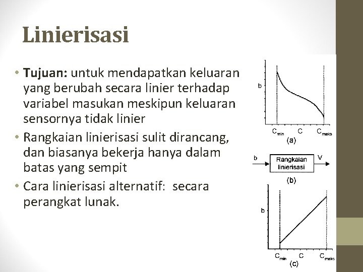 Linierisasi • Tujuan: untuk mendapatkan keluaran yang berubah secara linier terhadap variabel masukan meskipun