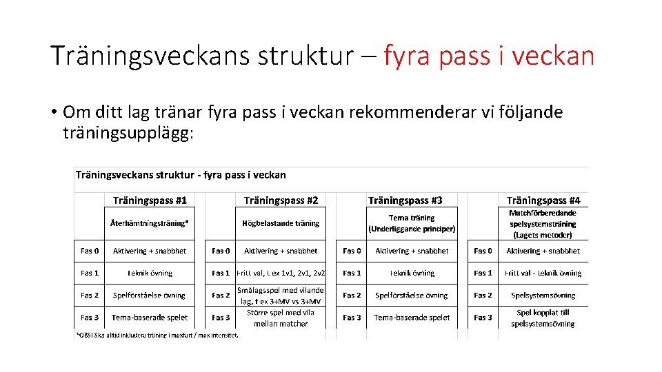 Träningsveckans struktur – fyra pass i veckan • Om ditt lag tränar fyra pass