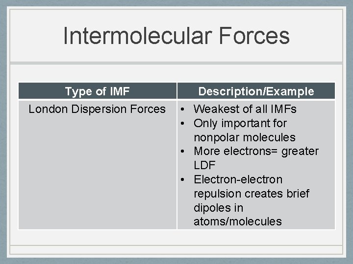 Intermolecular Forces Type of IMF London Dispersion Forces • • Description/Example Weakest of all
