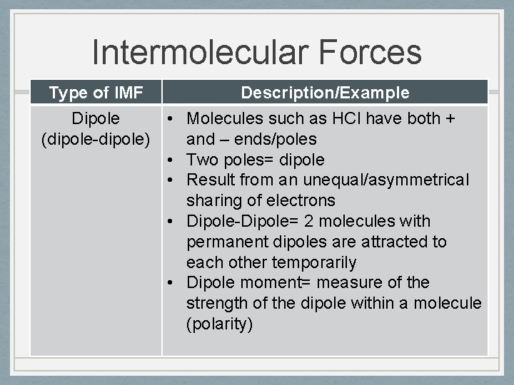Intermolecular Forces Type of IMF Description/Example Dipole • Molecules such as HCl have both