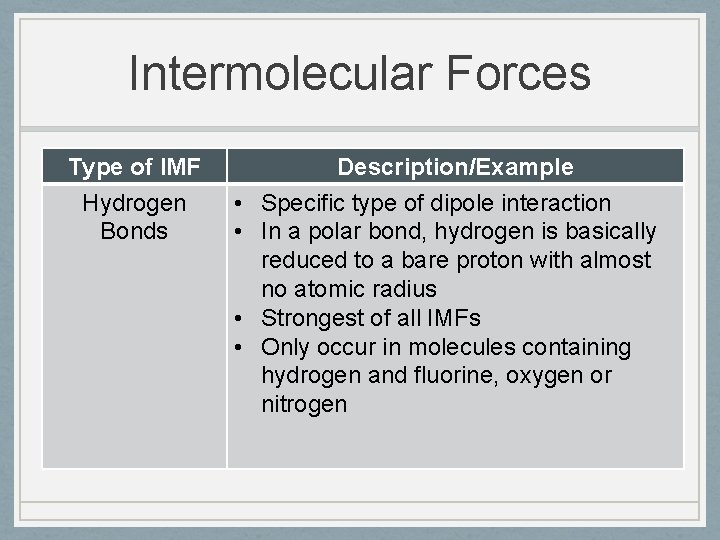 Intermolecular Forces Type of IMF Hydrogen Bonds • • Description/Example Specific type of dipole