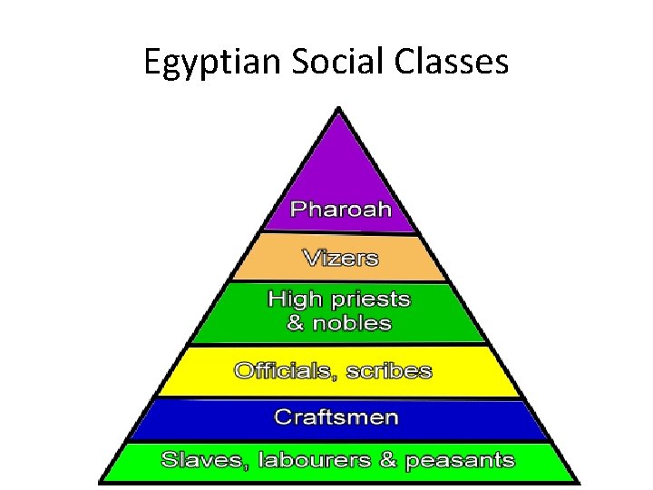 Ancient Egypt Benefits of the Nile River Provided