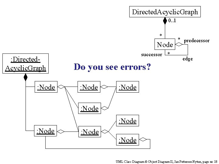 Directed. Acyclic. Graph 0. . 1 * Node : Directed. Acyclic. Graph : Node