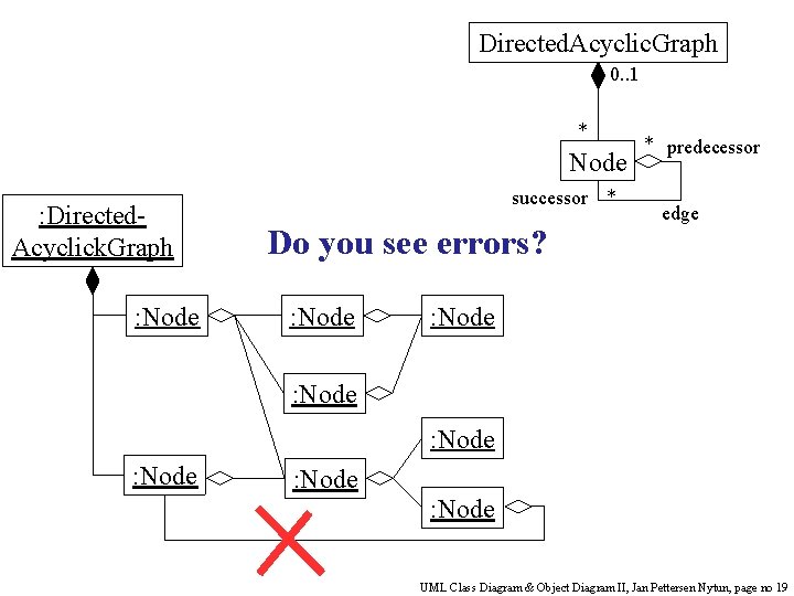 Directed. Acyclic. Graph 0. . 1 * Node : Directed. Acyclick. Graph : Node
