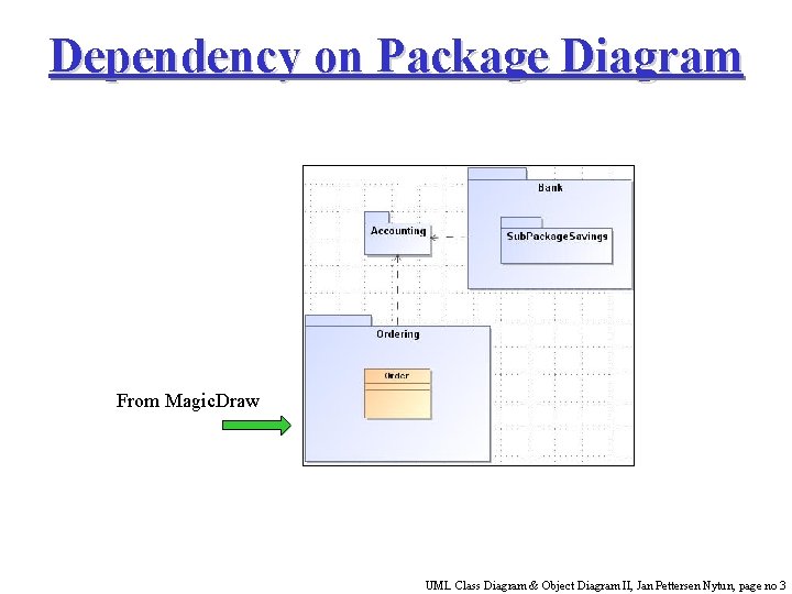 Dependency on Package Diagram From Magic. Draw UML Class Diagram & Object Diagram II,