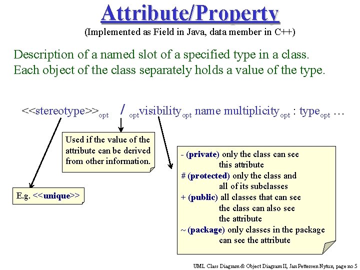 Attribute/Property (Implemented as Field in Java, data member in C++) Description of a named