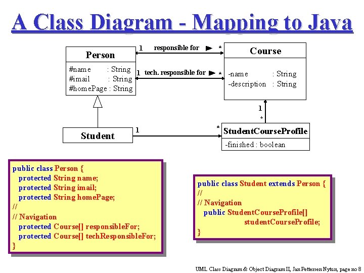 A Class Diagram - Mapping to Java 1 Person responsible for #name : String