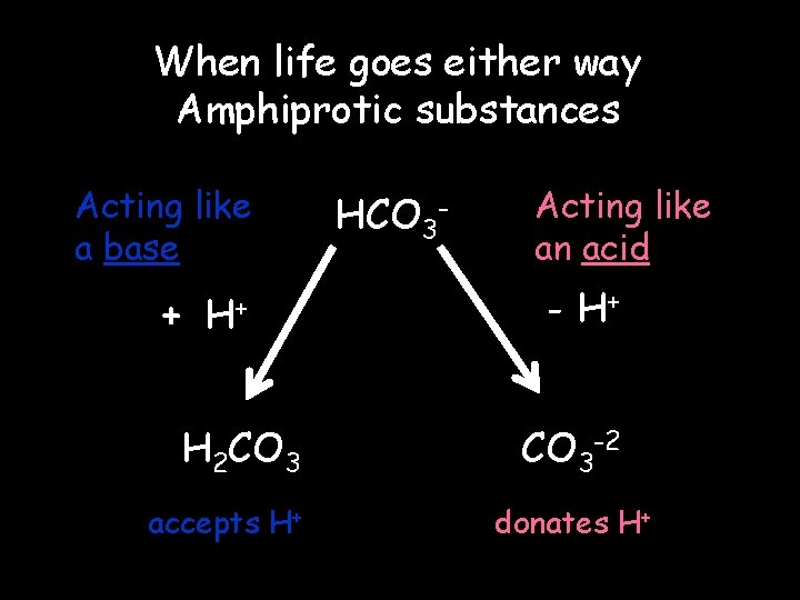 When life goes either way Amphiprotic substances Acting like a base + H+ H