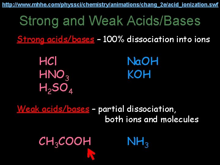 http: //www. mhhe. com/physsci/chemistry/animations/chang_2 e/acid_ionization. swf Strong and Weak Acids/Bases Strong acids/bases – 100%